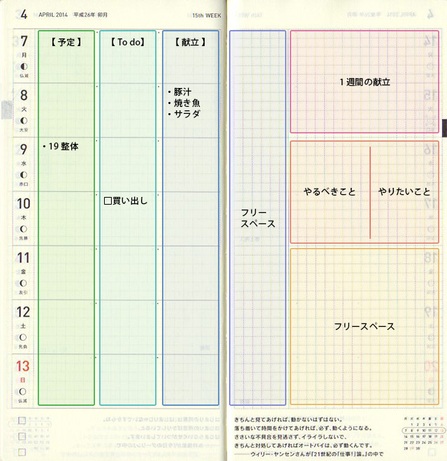 ほぼ日手帳weeksの使い方