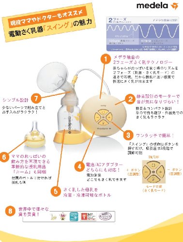 Medela メデラ 搾乳器 電動 スイング Swing